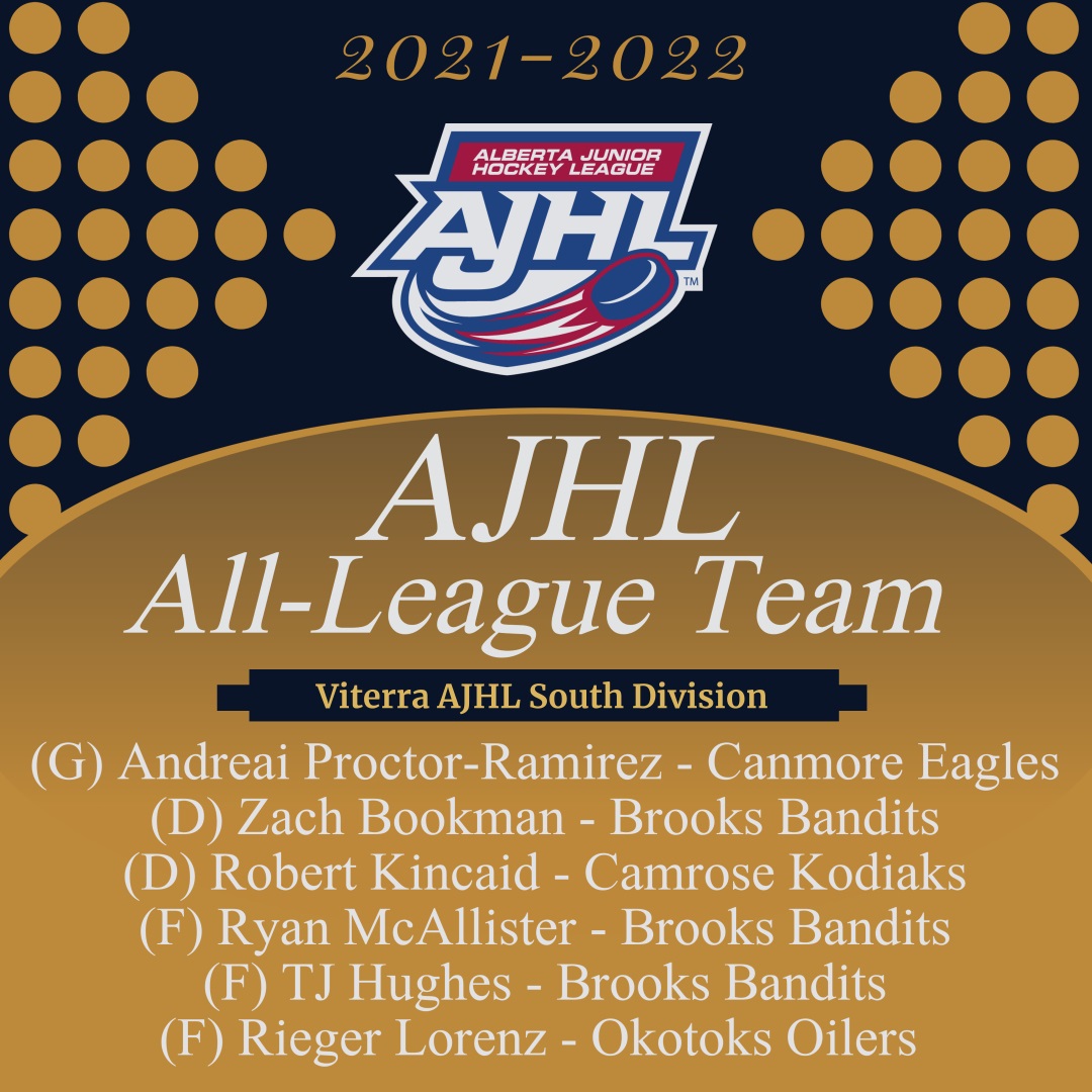 The Alberta Junior Hockey League is proud to announce the 2021-22 AJHL All-League Team for the <a href="/ViterraCanada/">Viterra Canada</a> South Division ajhl.ca/media-centre/n…