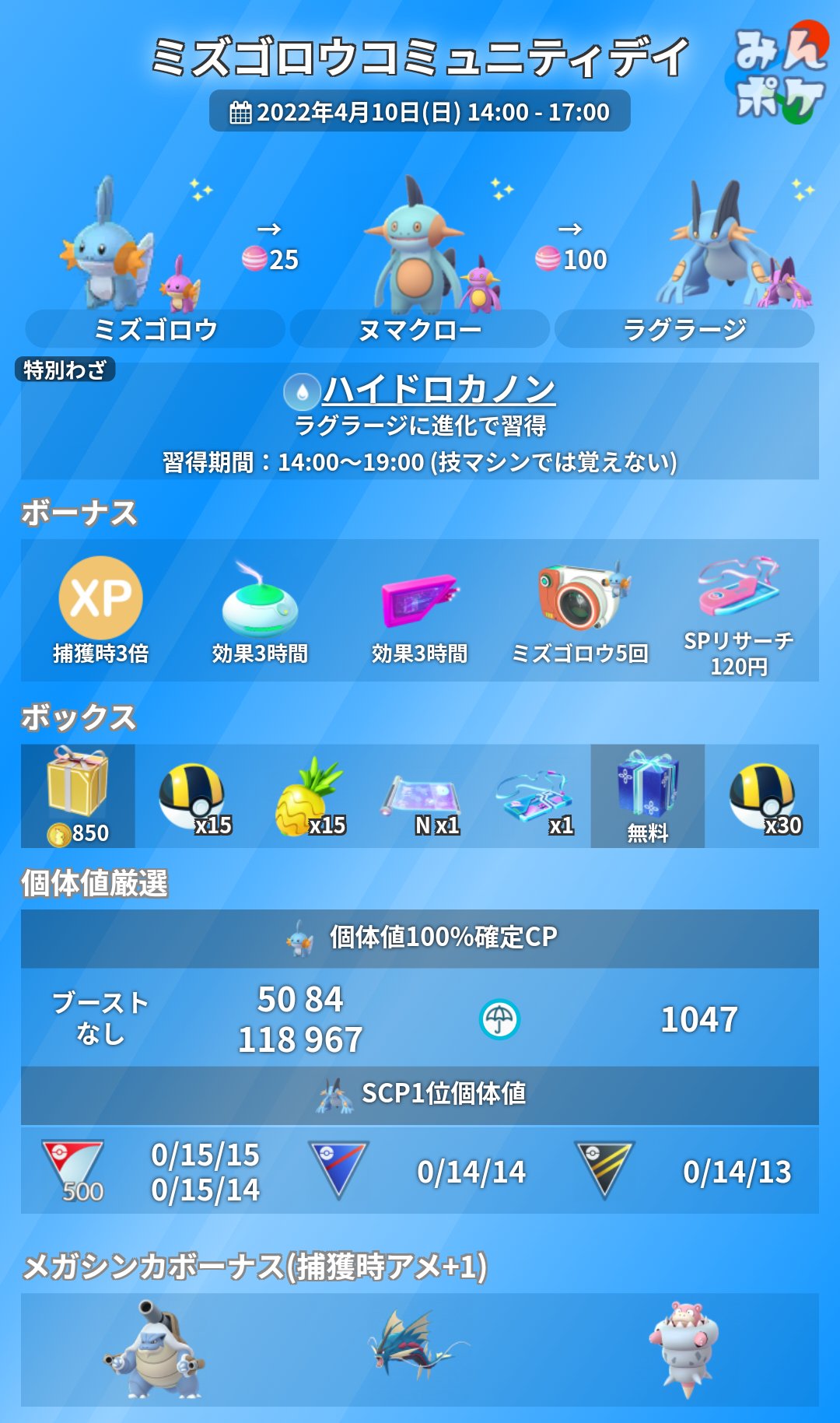 ポケモンgo攻略 みんポケ ミズゴロウのコミュニティデイ 復刻 の詳細をまとめました 開催期間 4月10日 日 14 00 17 00 特別技ハイドロカノン習得 捕獲時xp3倍 など T Co Wjlx7ojvca ポケモンgo T Co Uo7uzibd8s Twitter