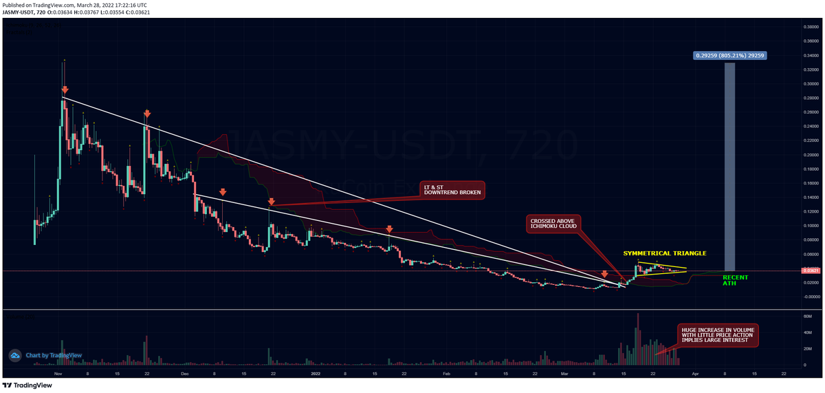 Edvw0304's tweet photo. If you don't know, get to know $jasmy https://t.co/OJhSSqNjYm