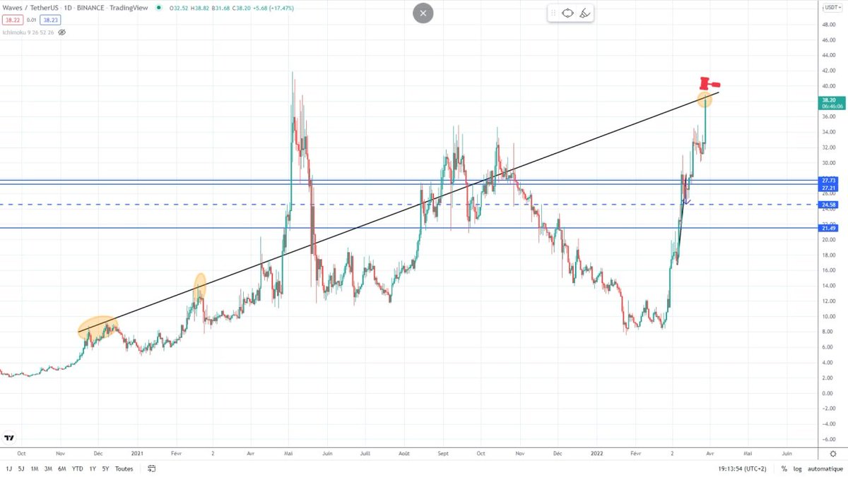 🧙 Crypto_Jobs🧙♂️ TA & FA 🎯 tweet media