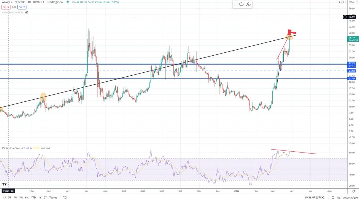 🧙 Crypto_Jobs🧙♂️ TA & FA 🎯 tweet media