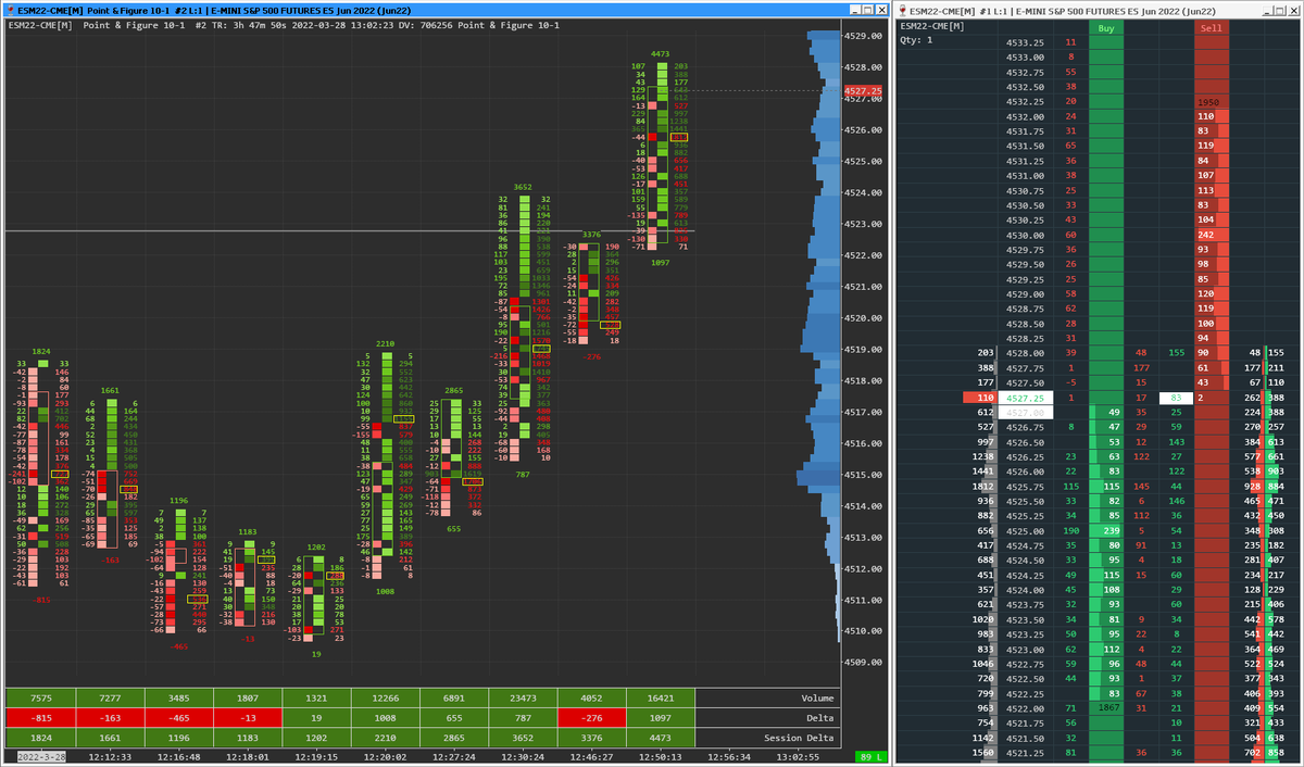 TicinoTrader's tweet photo. Delta #Footprint with DOM for $ES_F
https://t.co/95vIThWk8M
#orderflow #Level1 #Request @SierraChart #MarketDelta https://t.co/AzcSrY0KIj
