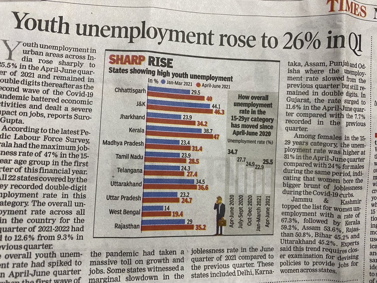 BhutaniSharma's tweet photo. Unemployment is a myth . #skillindia #employment #jobs #capacitaconnect #NSDC Industry is searching for skilled manpower and on the other hand - skilled manpower is unemployed!! Both have to be connected because India is vast and scattered !! https://t.co/pJOmnpVkhu