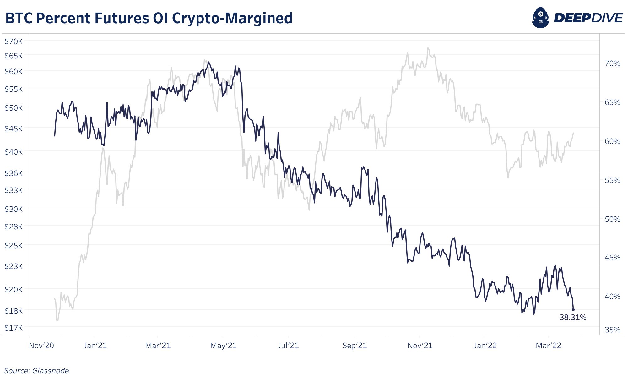 Why Bitcoin Could See A 2020 Like Rally