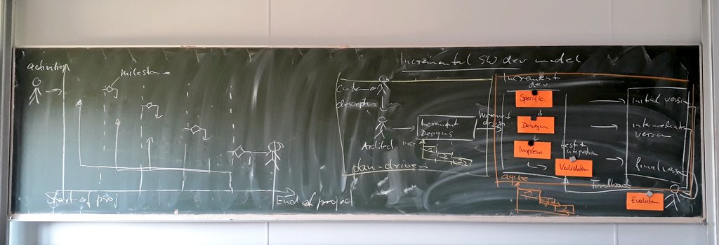 Vorlesungen in Präsenz erlauben kreative Tafelbilder aus Kreide und Moderationskarten. 😁😊 #RTWIBNet #RTWIBSE @HS_Reutlingen