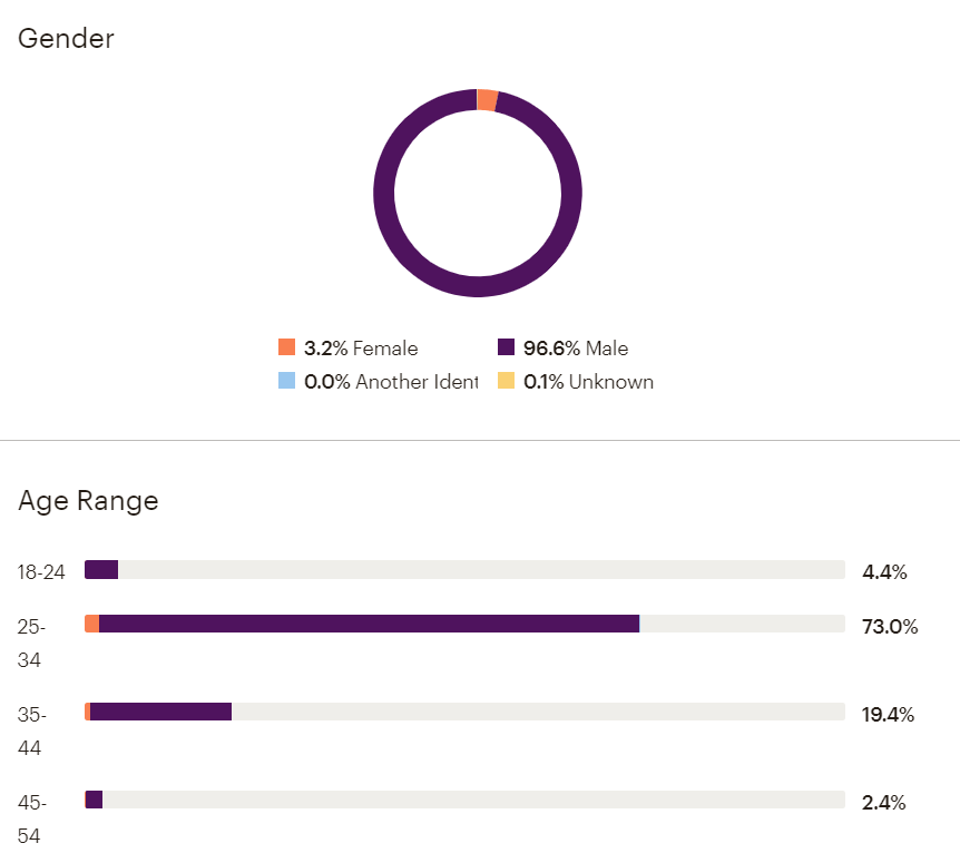 Kevin Conti 🇺🇦 tweet media