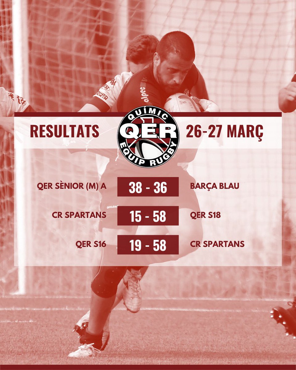 Resultats 26-27 març 🏉

‼️El sènior masculí A supera Quarts de Final i es presenta a Semis de DHCAT Vueling

Salut i rugbi! 🔥

Recorda que pots consultar tots els resultats i propers partits al nostre web ➡️ quimicrugby.com/resultats/