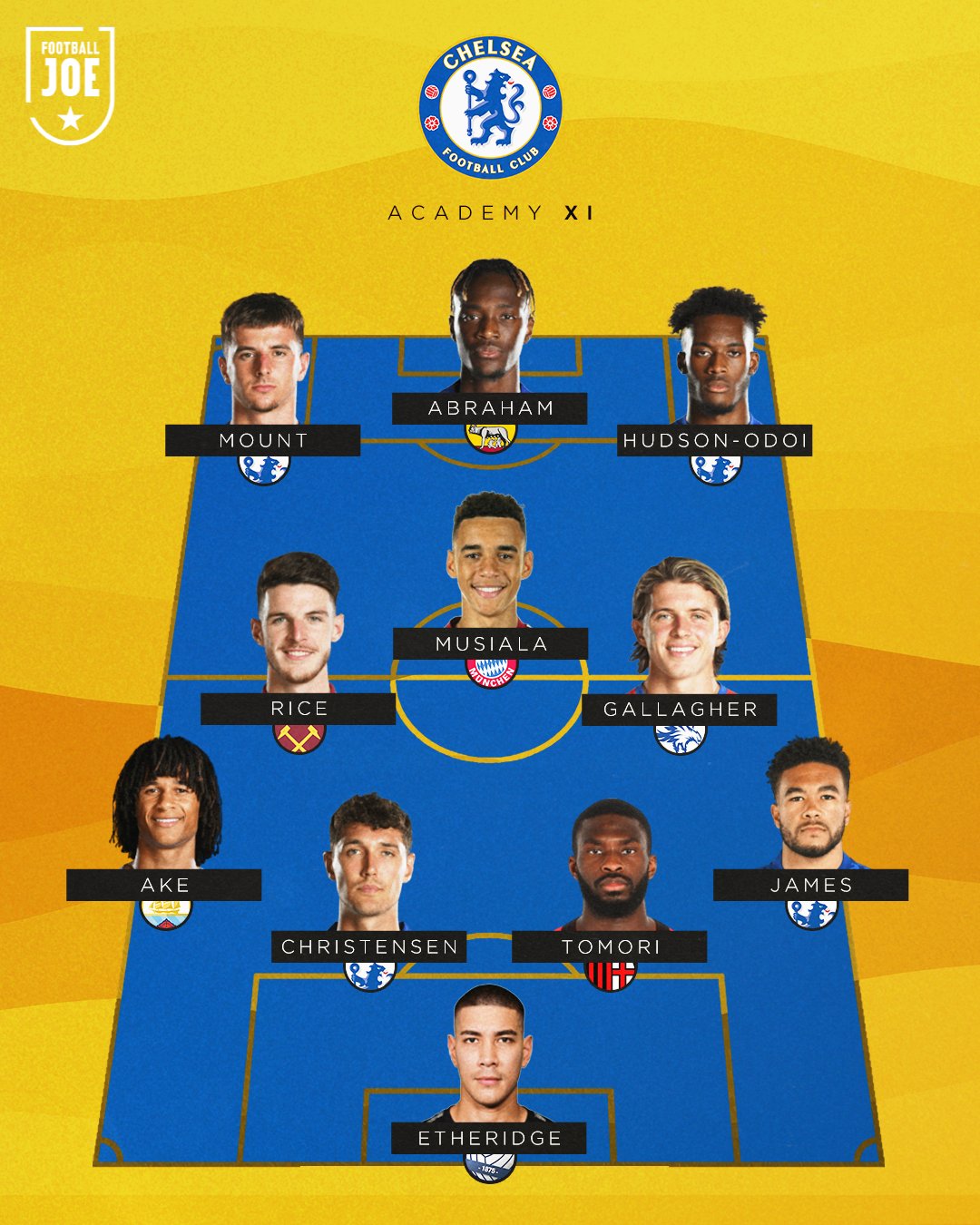 Footballjoe How Chelsea Would Look If They Were Forced To Play A Team Made Entirely Out Of Players That Have Featured For Their Youth Academy T Co Hr4lpfi3xy Twitter