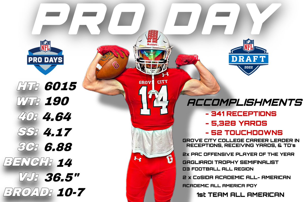 Our guy 14 had his pro day. Keep building Cody! #BrickByBrickGCC 

🎥hudl.com/v/2GX9UK
<a href="/CodyGus14/">Cody Gustafson</a>