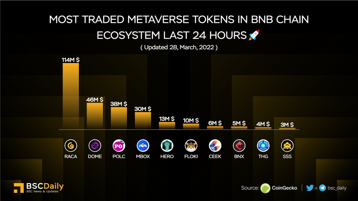 BSCDaily tweet media