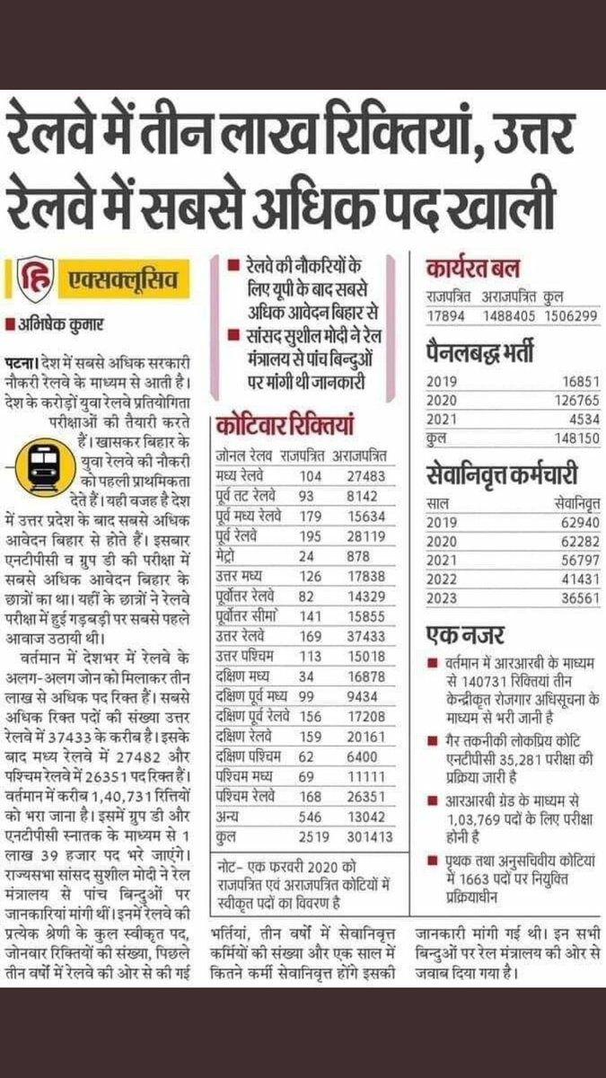 GaneshParaskar1's tweet photo. माननीय रेलमंत्री @AshwiniVaishnaw  जी, 3 लाख पद खाली है ,, रेल अप्रेंटीस को GM POWER से समायोजन करने मे क्या दिक्कत है ? 
@HansrajMeena  @DrArchanaINC
@IYCOdisha @KhansirOfficial
@INCIndia @abhinaymaths
@LalanSingh_1
#GM_POWER_4_RAIL_AAPRENTICE https://t.co/qmlt27JWWL