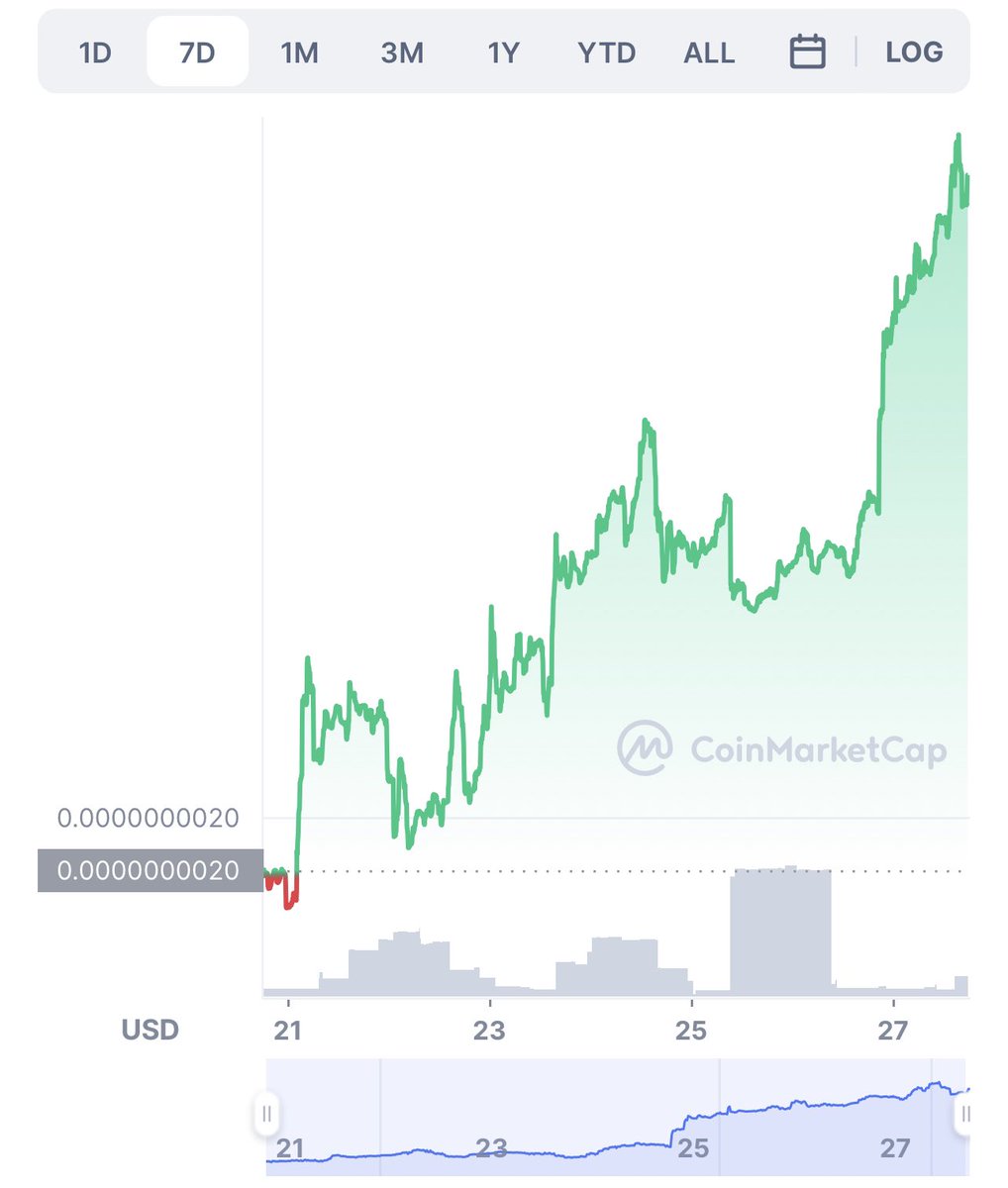 NyxTooky's tweet photo. #nyxtoken is looking real nice! Get in now fore it's too late fellas. https://t.co/KKfBOwD1ks