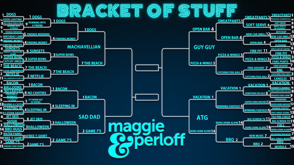 MaggieMustWin's tweet photo. #BracketofStuff #Elite8 is set!
#FinalFour voting begins later today https://t.co/BspOhHPO41