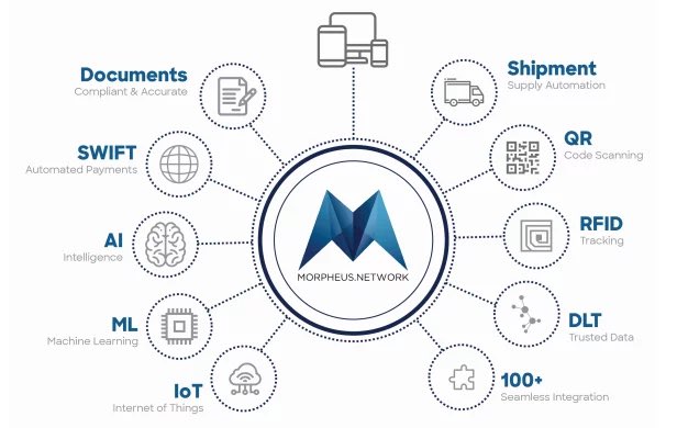 Cocky_Crypto's tweet photo. $MNW @MNWSupplyChain 

#SupplyChain
#Utility 
#Ethereum
#blockchain

$VET $TRAC #Binance https://t.co/axkuDxQa85