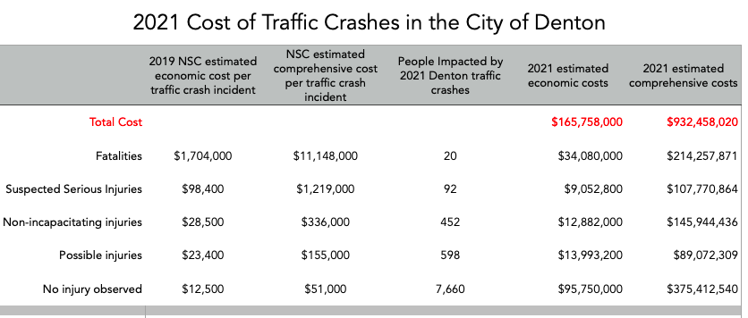 Bike Denton tweet media