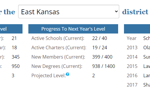 Who's going to be our 400th member to keep us at Level 3 for 2022-23?