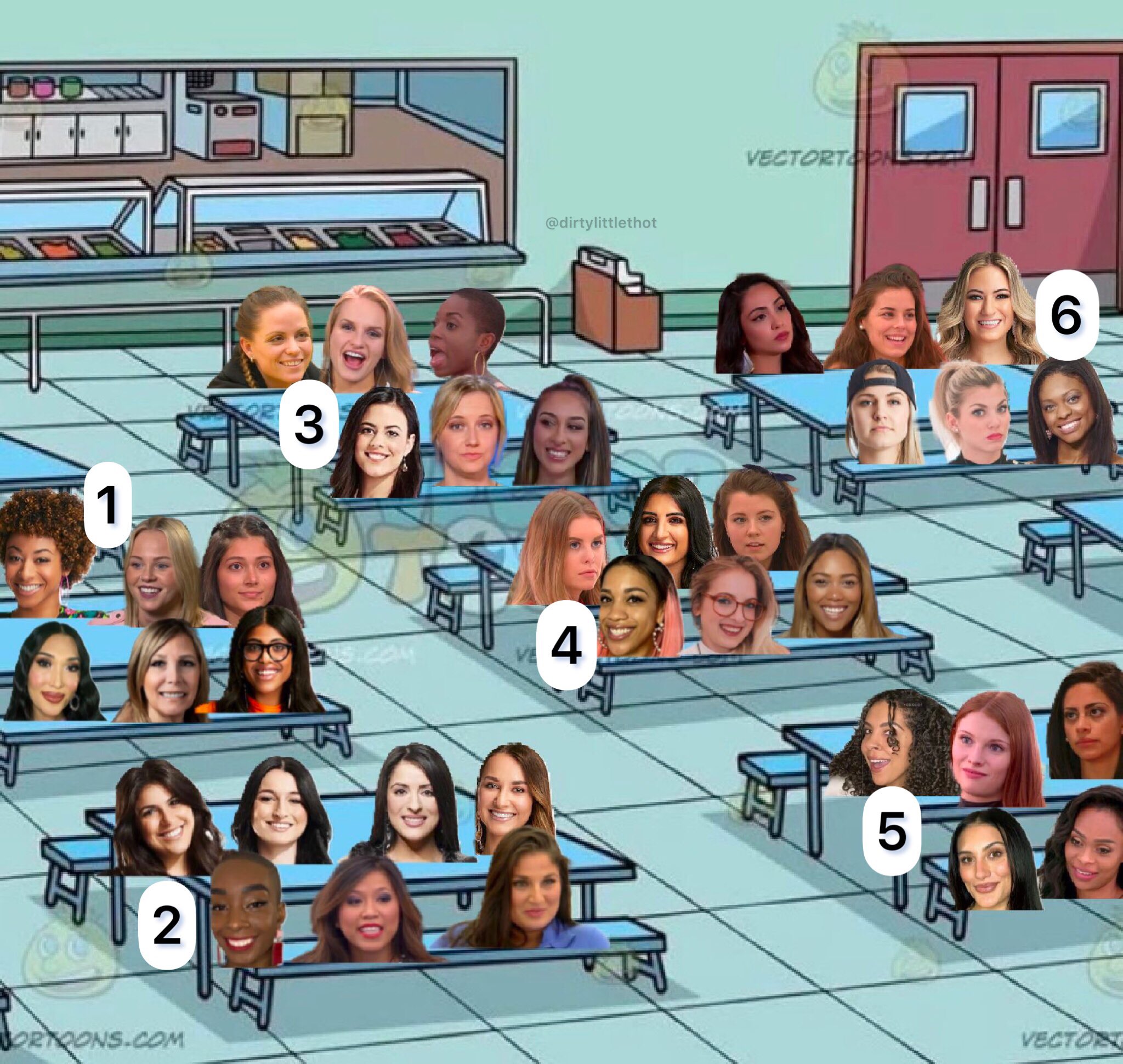 𝒩𝒶𝓉𝒶𝓁𝒾𝑒 on Twitter "Which table you sitting at? BBCAN edition BBCAN10