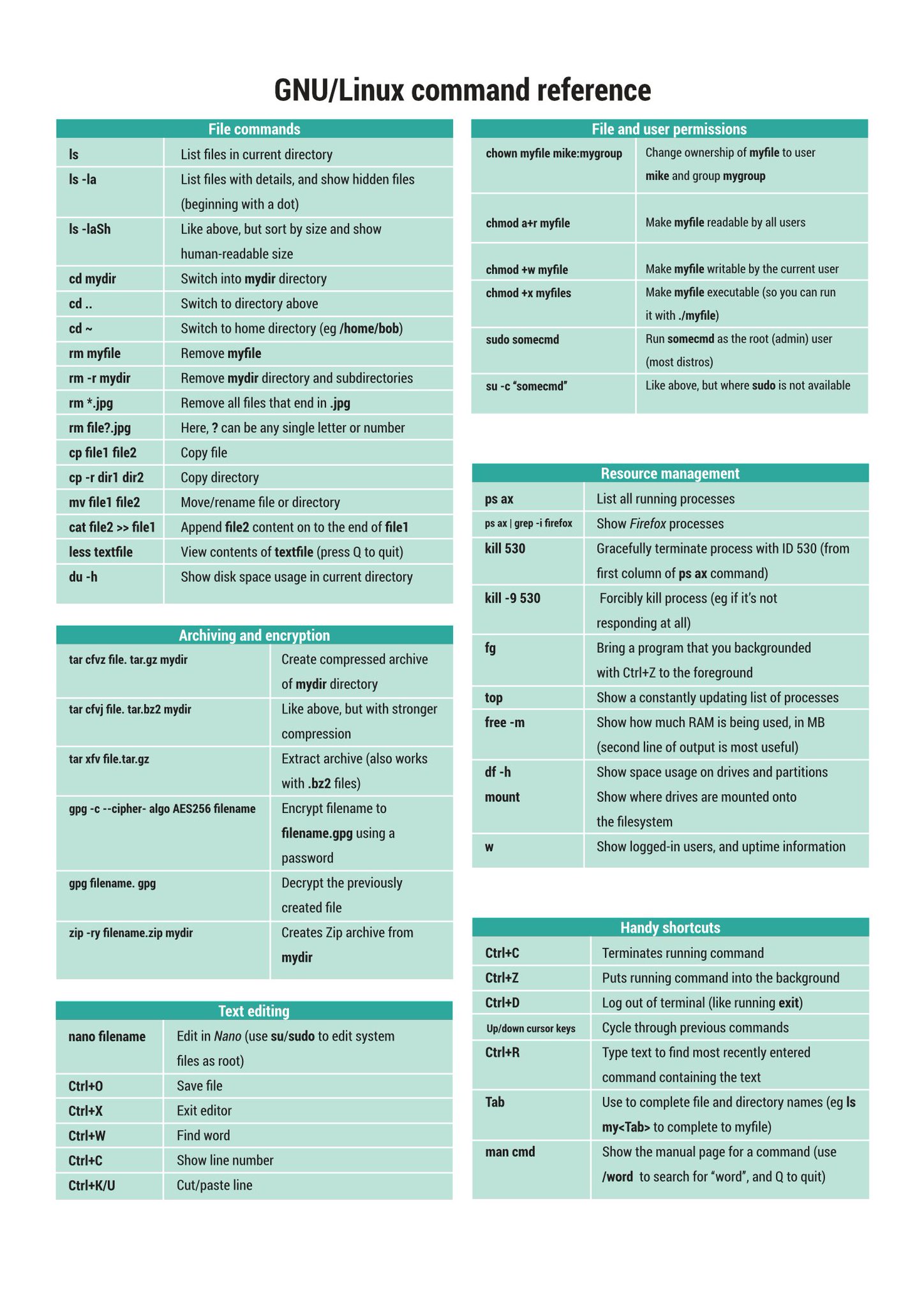 Hacking Articles on Twitter: "Best of Linux Cheat Sheet #infosec #