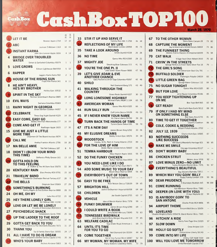 #CASHBOX Top 100 songs March 28th 1970
#70s #1970s #70smusic #Beatles