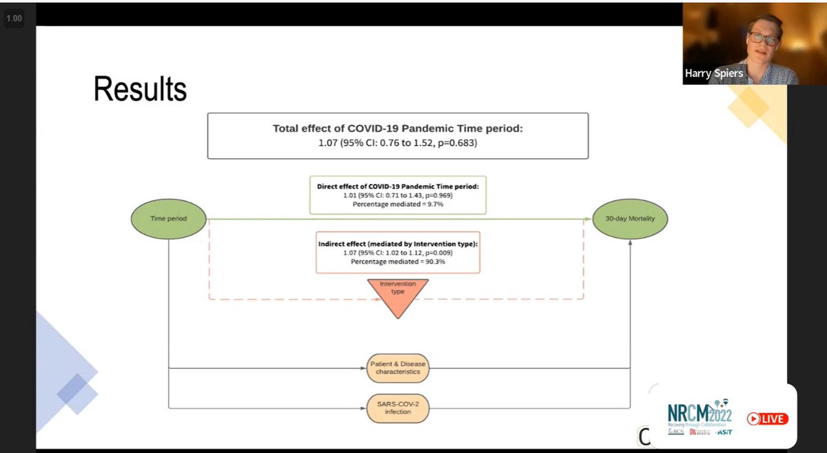 Kenneth McLean (@kennethmclean92) on Twitter photo Fantastic to see <a href="/harryvmspiers/">Harry VM Spiers</a> / <a href="/cholecovid/">CHOLECOVID</a> collaborative - the <a href="/NRC_Collaborate/">National Research Collaborative</a> <a href="/ASiTofficial/">ASiT</a> 2021 prize winners - return to present at <a href="/NRCM2022/">NRCM 2022</a>! #NRCM22
They found important changes in management & outcomes of cholecystitis during the pandemic! Online publication out soon! Fantastic to see <a href="/harryvmspiers/">Harry VM Spiers</a> / <a href="/cholecovid/">CHOLECOVID</a> collaborative - the <a href="/NRC_Collaborate/">National Research Collaborative</a> <a href="/ASiTofficial/">ASiT</a> 2021 prize winners - return to present at <a href="/NRCM2022/">NRCM 2022</a>! #NRCM22
They found important changes in management & outcomes of cholecystitis during the pandemic! Online publication out soon!