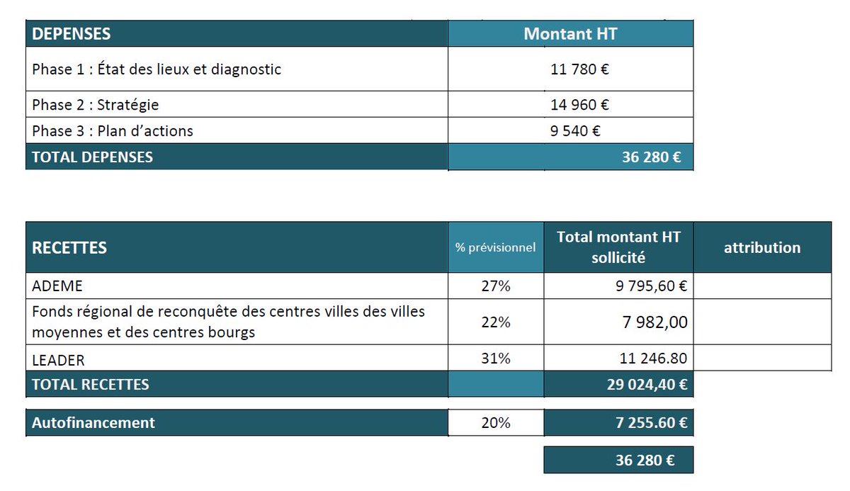 baugeenanjou's tweet photo. #CMBEA #Endirect Dans le cadre de son projet de schéma de liaisons douces à l'échelle de @baugeenanjou, la ville sollicite de partenaires financiers des subventions pour l'accompagnement dans cette étude. @ademe @paysdelaloire #Leader https://t.co/5JWGkLtMPg