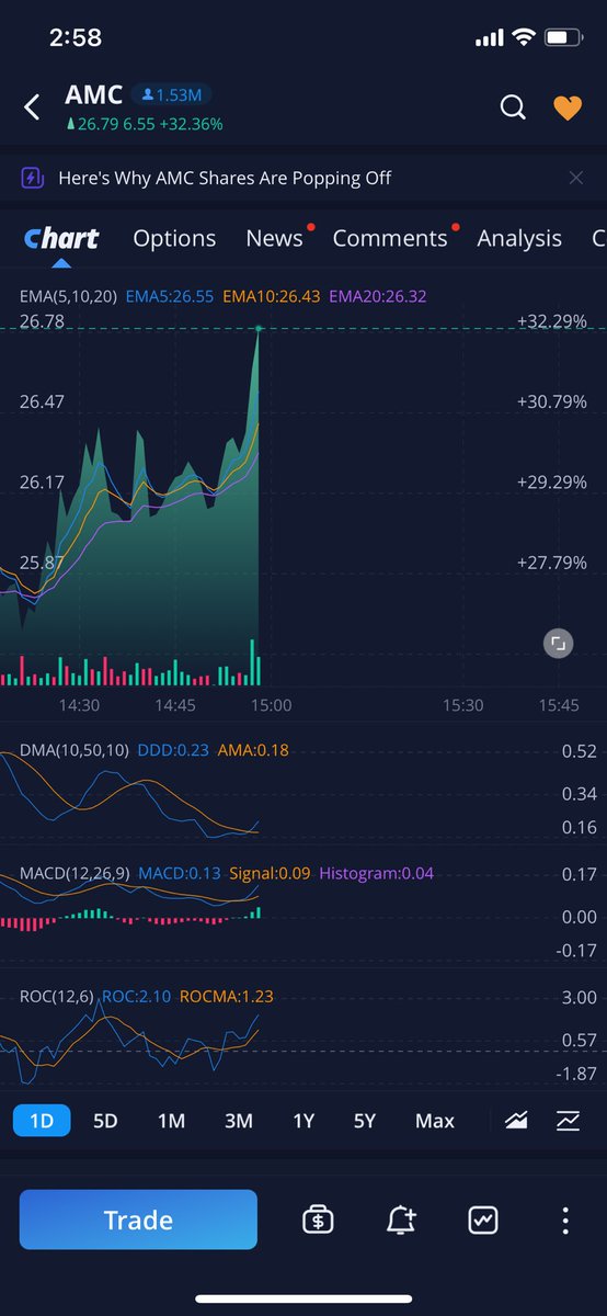 LET’S SEE $30 $AMC ‼️ it’s GO TIME BABY