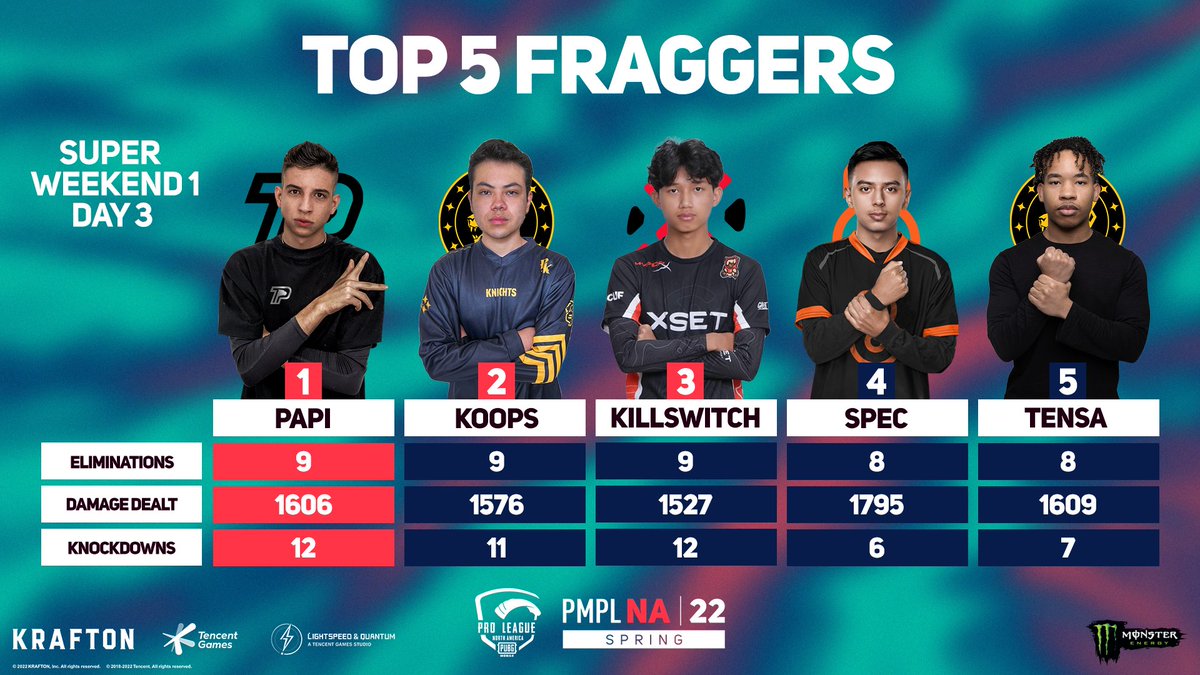 PUBG MOBILE Esports NA tweet media