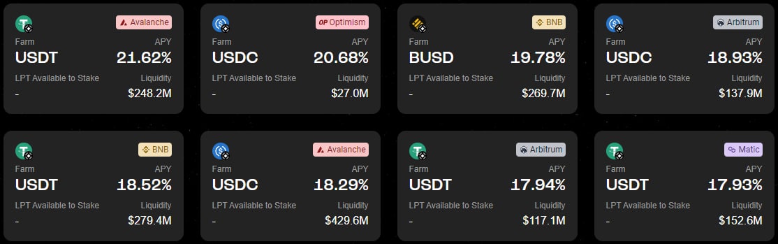 The high yields on stablecoins have already managed to attract $2.95 billion in liquidity locked on the protocol, according to data from Defi Llama, which makes Stargate Finance the thirteenth largest DeFi protocol by TVL.