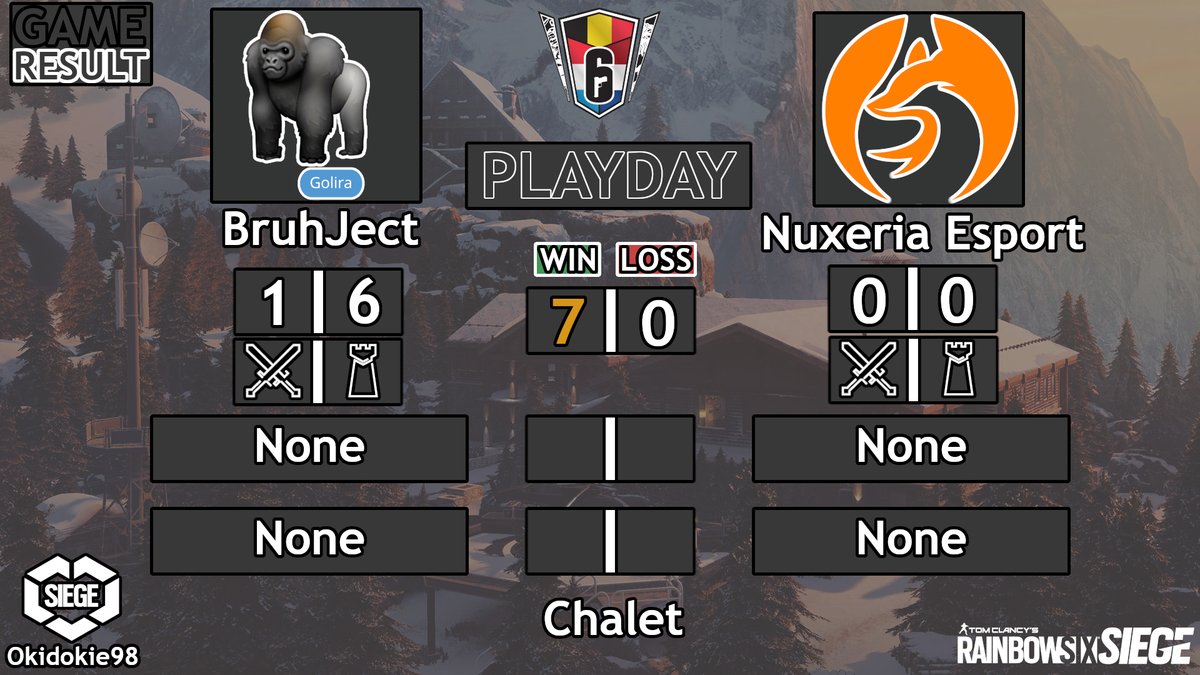 Okidokie98's tweet photo. 🏆 @Rainbow6Benelux
🥇 #BruhJect Benelux League Season 7 🎟️
🥈 @NuxeriaEsport Eliminated
Congratulations to both teams for coming this far, only one could win! Goodluck in the season! 💪
💪 @xaknu
💪 @ArtyNeBruh
💪 @pimh244
💪 @Coffee_R6
💪 @Angelyx_
💪 @Some0ne_R6 https://t.co/2IOLzaGKlG