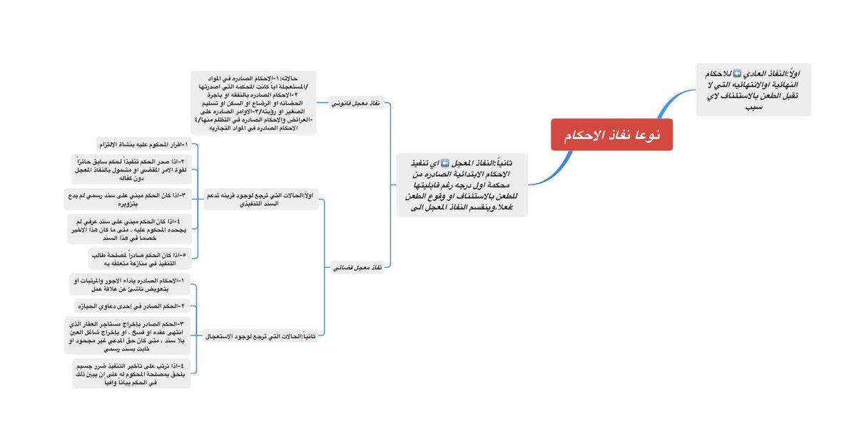 Hajar (@haj_18x) on Twitter photo •مخططات سهميّه لترتيب الأفكار ، لمادة : (تنفيذ/ الكتاب الاول - كمية الميدتيرم الموحد )، بالتوفيق جميعاً والتمس منكم العذر عن الأخطاء إن وُجدت :
<a href="/Kuwait_Uni88/">سًـٱعة ٱلحًقَـوِق ⚖︎</a> <a href="/Kuniv__law/">كلـٌيـةِ الحـقـوّق ⚖</a> <a href="/law_lobby/">لوبي الحقوق ⚖️</a>
<a href="/lawstudent18_/">لـ طلبة الحقوق</a> <a href="/law_retweet/">الرتويت القانوني</a> <a href="/sm7q8/">#هرمنا | كلية الحقوق ⚖️</a> @LSA_ADV <a href="/motahedoon/">قائمة المتحدون</a> <a href="/MOSTAQILLA_ADV/">MOSTAQILLA_ADV</a> •مخططات سهميّه لترتيب الأفكار ، لمادة : (تنفيذ/ الكتاب الاول - كمية الميدتيرم الموحد )، بالتوفيق جميعاً والتمس منكم العذر عن الأخطاء إن وُجدت :
<a href="/Kuwait_Uni88/">سًـٱعة ٱلحًقَـوِق ⚖︎</a> <a href="/Kuniv__law/">كلـٌيـةِ الحـقـوّق ⚖</a> <a href="/law_lobby/">لوبي الحقوق ⚖️</a>
<a href="/lawstudent18_/">لـ طلبة الحقوق</a> <a href="/law_retweet/">الرتويت القانوني</a> <a href="/sm7q8/">#هرمنا | كلية الحقوق ⚖️</a> @LSA_ADV <a href="/motahedoon/">قائمة المتحدون</a> <a href="/MOSTAQILLA_ADV/">MOSTAQILLA_ADV</a>