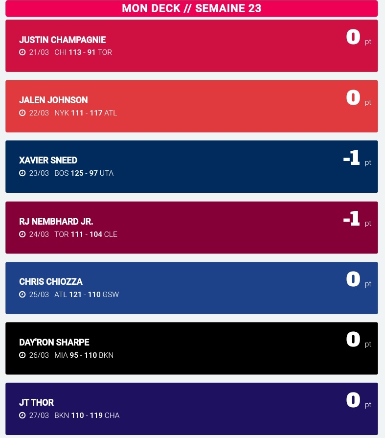 Deck #TTFL 21 : -5pts
Deck 22 : 22pts
Deck 23 : - 2pts
Deck 24 : J'ai peur
Belle petite semaine tout de même, on en redemande 😍
126pts, 26847ème au total. Et si on tentait l'Objectif120_TTFL ? :)