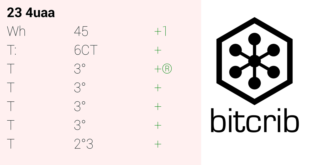 bitcrib's tweet image. #DailyReport...#bees