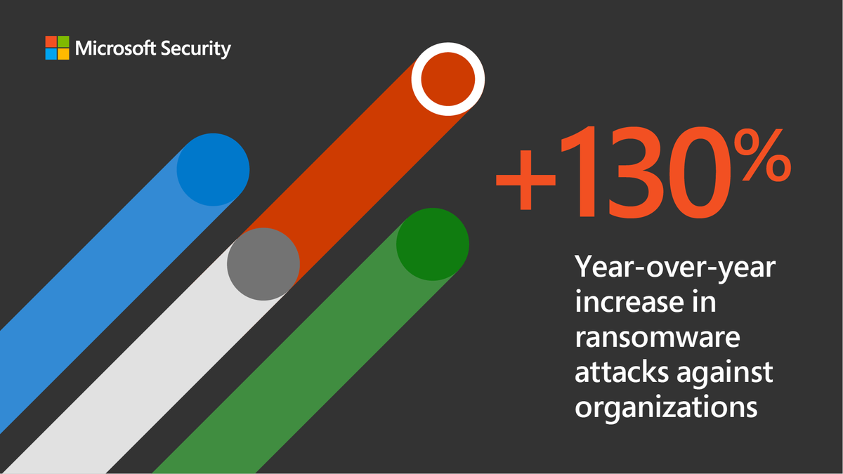 msftsecurity's tweet photo. Ransomware is on the rise. Explore the latest insights on how to keep your organization protected: https://t.co/IYoTLRD8dr #SecurityInsider https://t.co/kuqXq0I4KW
