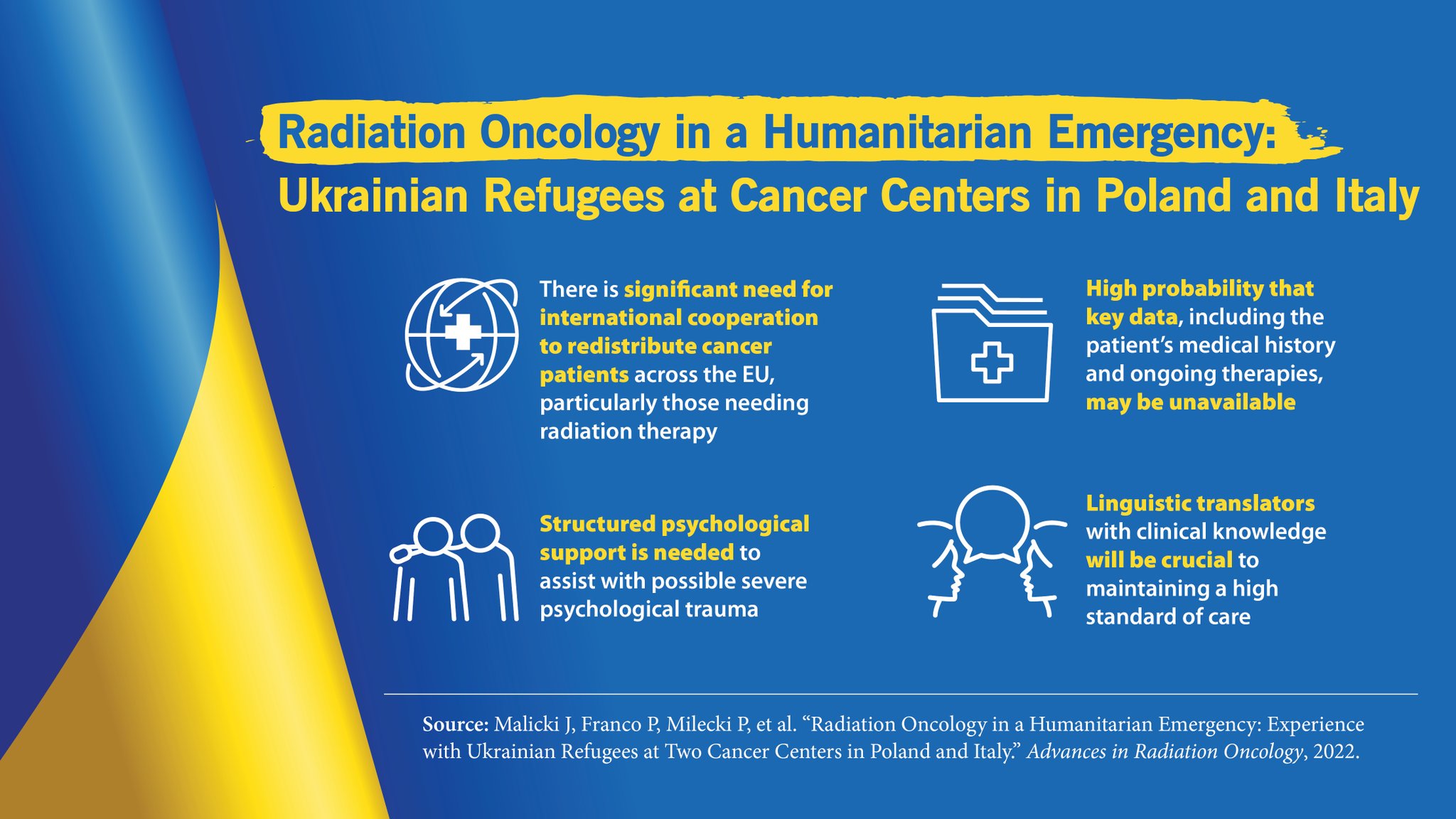 ASTRO on Twitter "New in AdvancesRO Radiation oncology during a