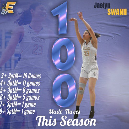 Jaelyn Swann not making All Region XX is a travesty.. 107 MADE threes in a single season is ridiculous.. kid had 5 DIFFERENT games this year when she made 6 threes or more .. some TEAMS DIDN'T SHOOT IT LIKE SWISH!! 💃🏽🏀