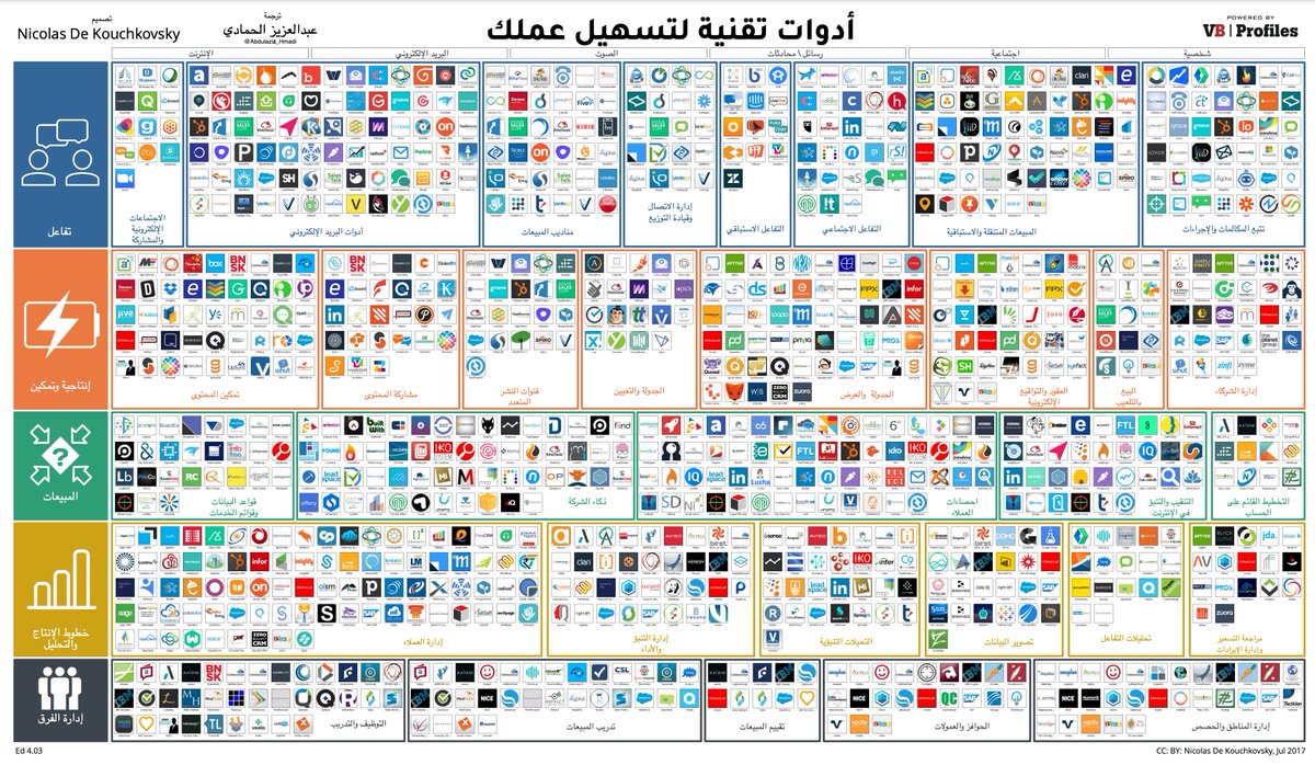 كنز إلكتروني ثمين..
ملف PDF يحتوي على أكثر من 800 خدمة إلكترونية مختلفة تسهل عليك أعمالك وتجعلها إلكترونية سهلة!
الخدمات موزعة حسب المجال، بإمكانك اختيار أي أداة تحتاجها ثم البحث عنها والقراءة عن مزاياها واستخدامها إذا أعجبتك.

رابط الملف بدقة عالية:
rqeem.net/up/SalesTech-l…