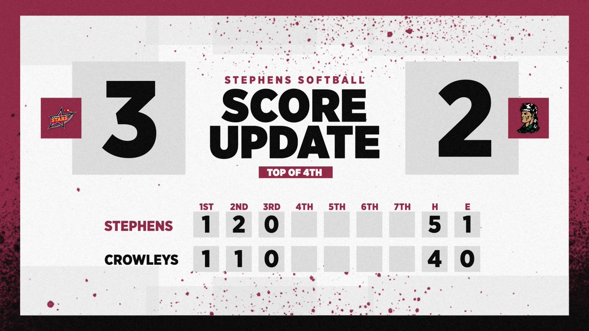 Heading into the fourth the Stars hold a 3-2 lead over the Pioneers!