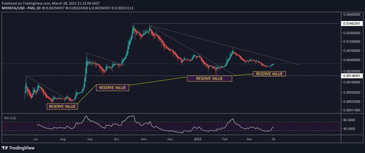 dogshavethebest's tweet photo. Usual Programming Continues

$Monsta #CakeMonster 

https://t.co/j3g22sAv36 

#memecoins #defi30 #Beastofbsc #BNB #Bsc #Meme #bscgems https://t.co/govnctQ2yJ