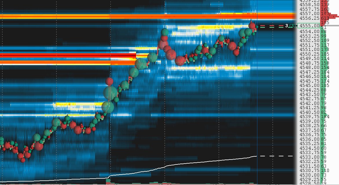 RobAintScalpin's tweet photo. Quite the scenic route yet again, 20+ points down to Friday's POC.  And now aiming for the 2nd level of liquidity at 56 which doesn't seem to happen often 
$SPX https://t.co/LKnlw833u8