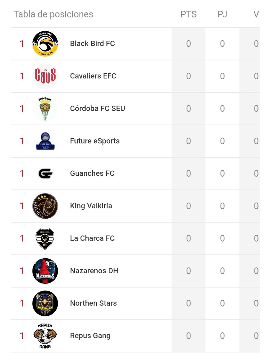 CPG_Spain's tweet photo. 🗞️PREVIA LALIGUE
Hoy comienza otra liga más de la FECP
Mucha expectación y ver el nivel de @FC_BlackBird @CavsFIFA @Future__eSports @cdlacharcapro @DhNazarenos @Northenstars1 @repusgang https://t.co/X3M3bqmrWu