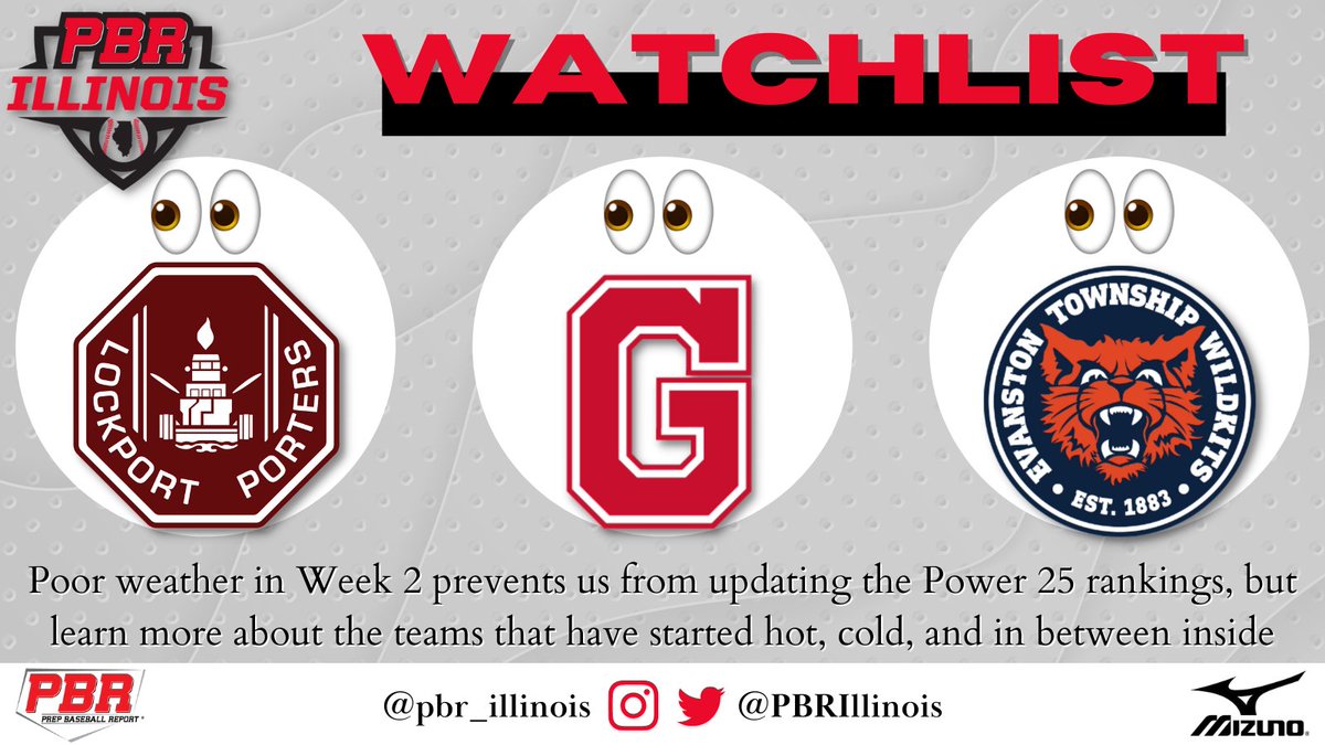 PrepBaseballIL's tweet photo. #ILPower25: 𝐔𝐏𝐃𝐀𝐓𝐄 ✨

Bad weather last week limited IHSA action, which prevented us from rearranging the Power 25 rankings. However, we still took the time to share analysis on which teams have started hot, not, and in between.

𝐏𝐨𝐰𝐞𝐫 𝟐𝟓 🔗 https://t.co/RXxGwGDX9P https://t.co/sHyGUrA9Jl