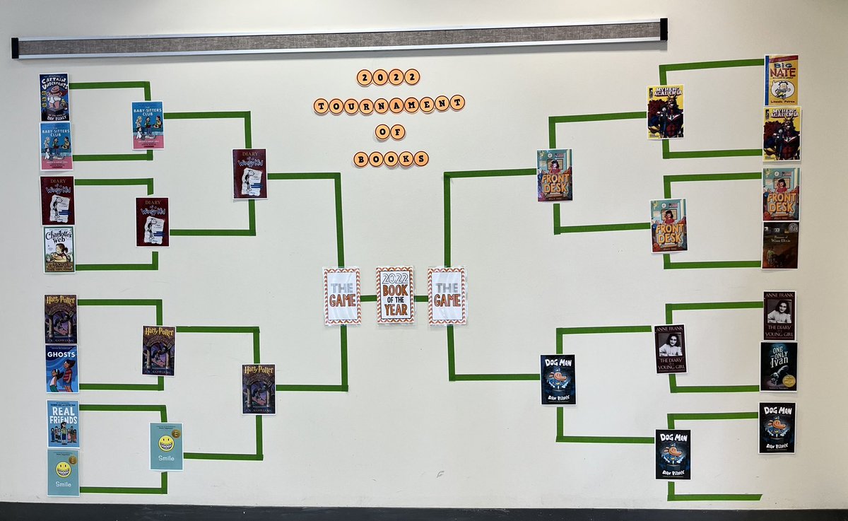 _Holly_Friedman's tweet photo. We are down to the final four! Who will be in the “big game?” #harrypotter #frontdesk #dogman #diaryofawimpykid @nplain_schools @NPLibraryEDU #dragonpride https://t.co/CPTb5nI169