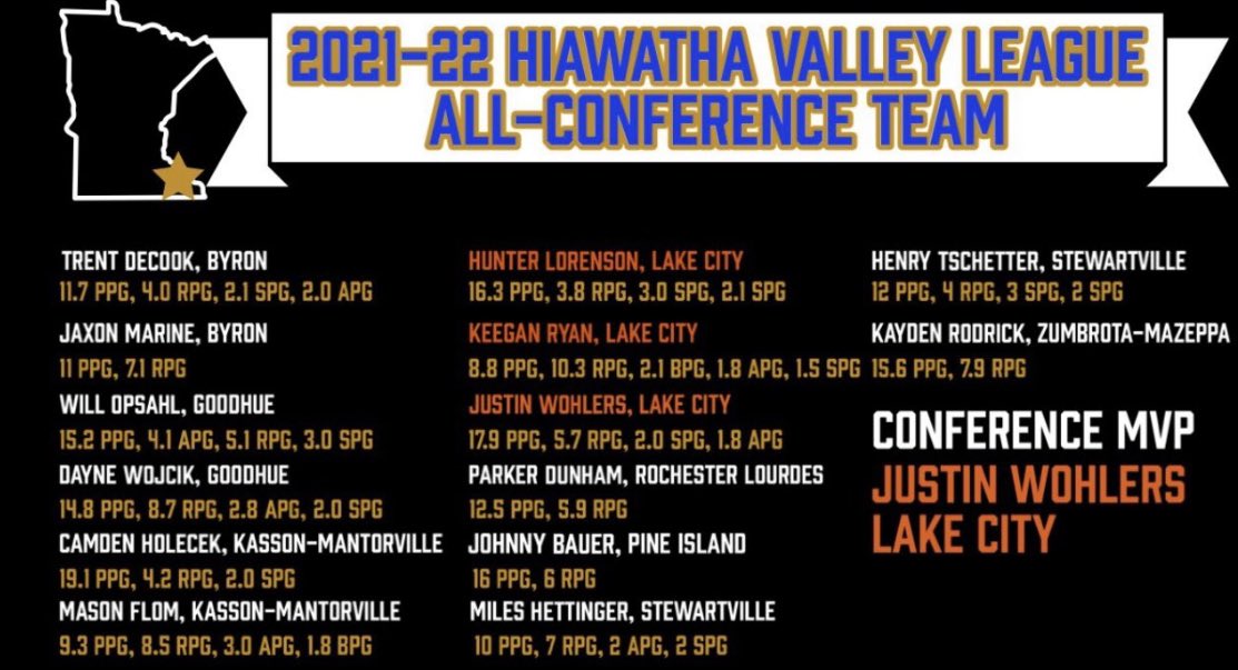 Congrats to <a href="/CamdenHolecek/">Camden Holecek</a> and <a href="/masonfl0m/">Mason Flom</a> on being named All Conference in the Hiawatha Valley League! These young men both worked very hard and had such an awesome season!!!!
#goKoMets #berelentless #burntheboats