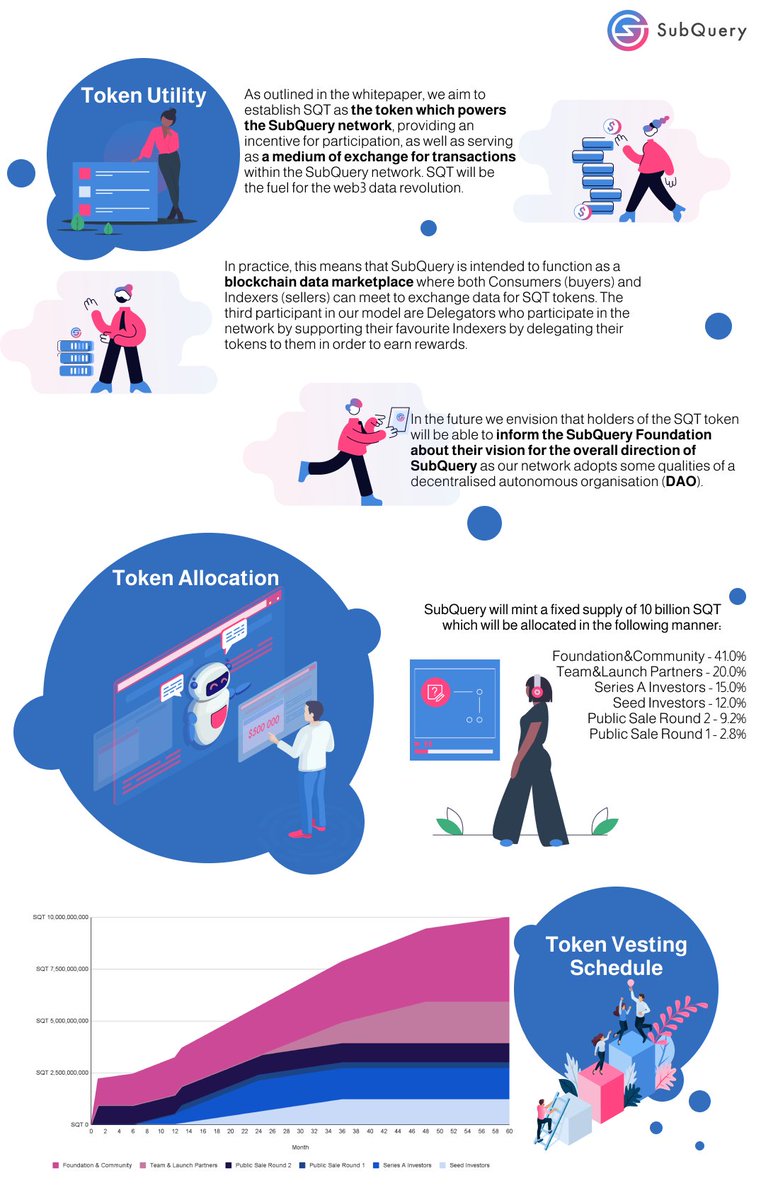 Alexongotos1's tweet image. Hey, let's talk about @SubQueryNetwork Token Utility
#SubqueryTGE #SubqueryMarch