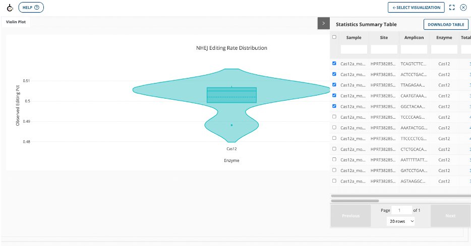 We're excited to partner with the amazing team <a href="/idtdna/">Integrated DNA Technologies</a> to bring high throughput rhAmpSeq™ CRISPR data analysis to the life sciences community.  Check out our pipeline becatalytic.co/pipeline and  the PR becatalytic.co/rhAmpSeq #lifesciences #bioinformatics #crispr #geneediting