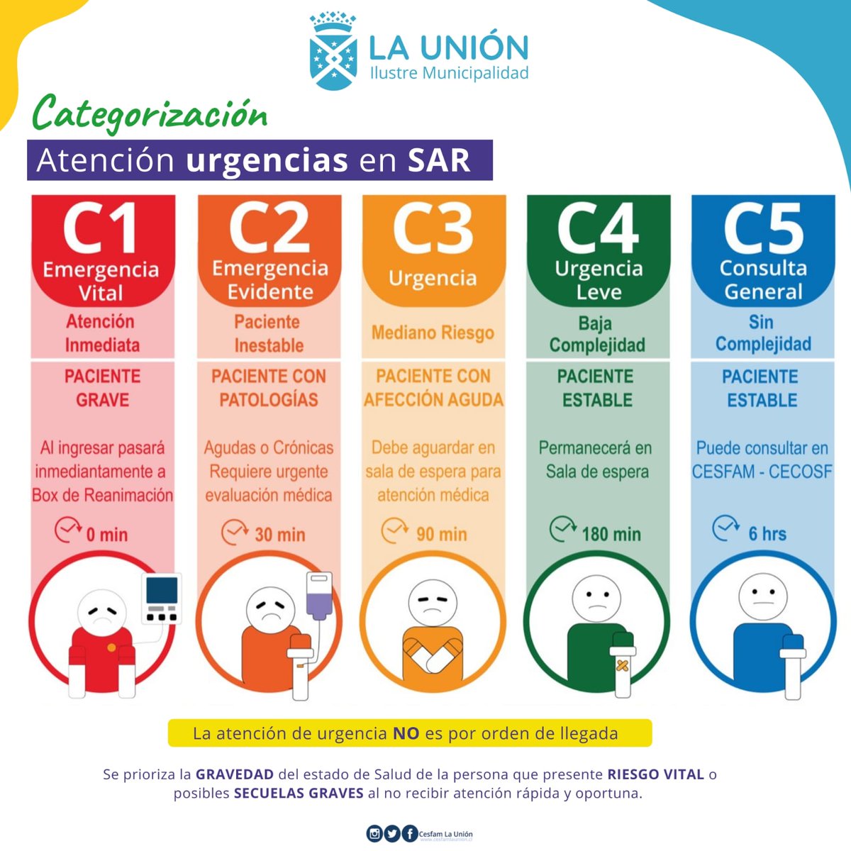 CesfamLaUnion's tweet photo. https://t.co/JwOO1iNhSW