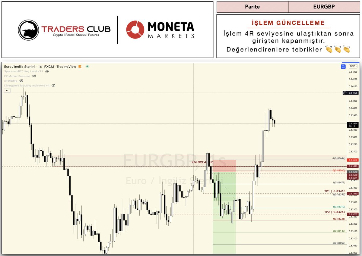 Traders Club (@tradersclubtr) on Twitter photo 