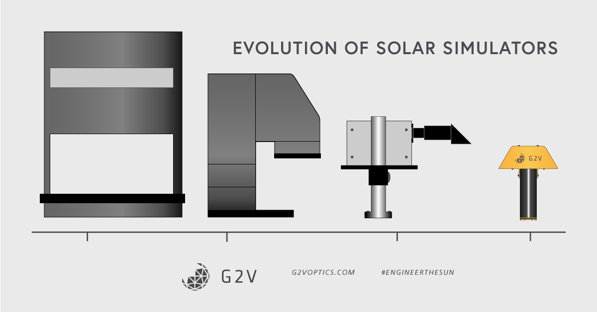 G2VOptics's tweet photo. Evolution of Solar Simulators: Over the years we've seen a number of solar simulators before we arrived at the pico. The pico continues to set itself apart from the rest of the industry. #engineerthesun, #pico, #photovoltaics, #solarsimulation https://t.co/cS29y43XK3 https://t.co/q7MnTgPqaX