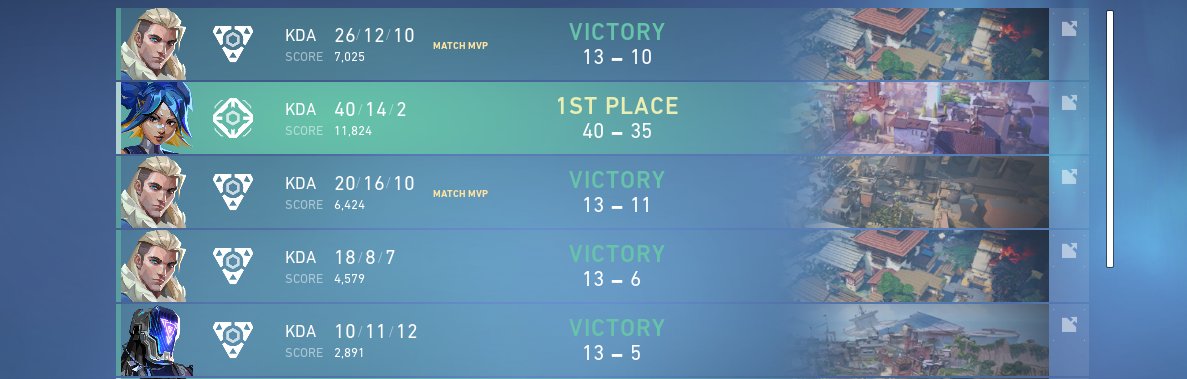 qualified to averagejonas main event
feels good to be back on the server