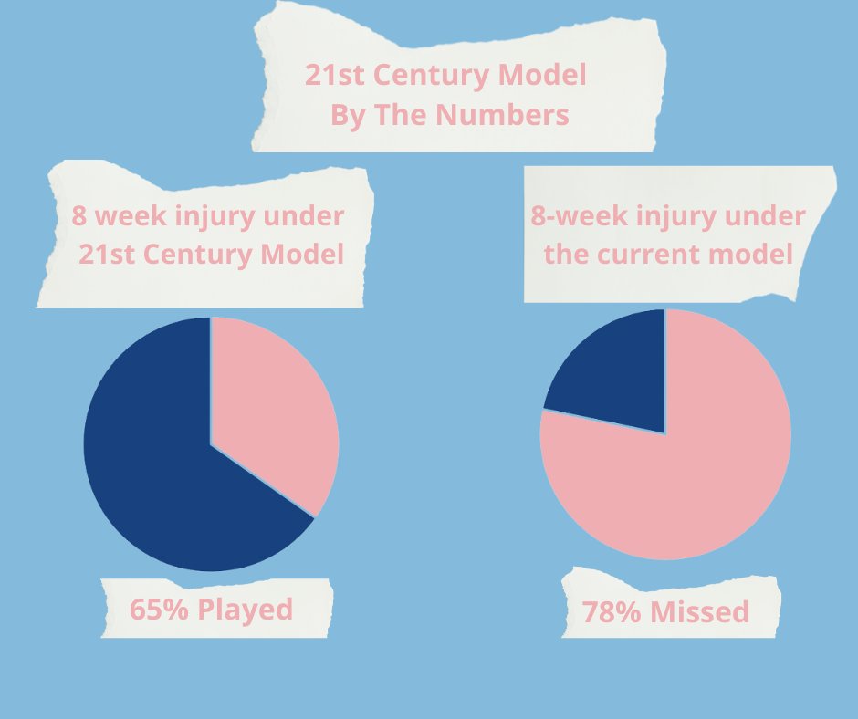 21st Century Model tweet media